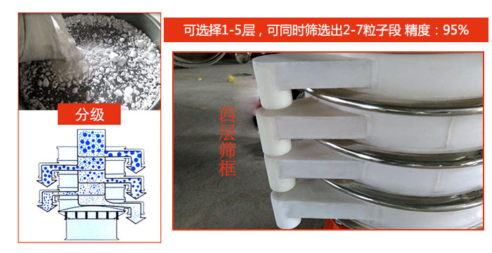 篩分：可選擇1-5層，可同時(shí)篩選出2-7粒子段精度：95%