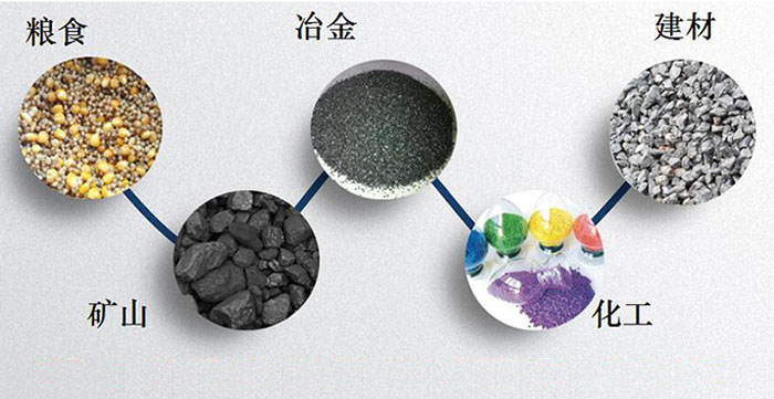 圓形振動篩：糧食，建材，礦山等行業(yè)展示圖