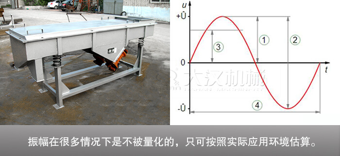 什么是振幅？